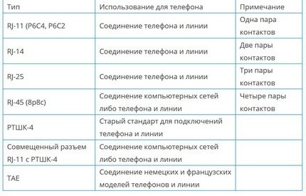 Как подключить телефонную розетку: схема подключения и правила установки Как подключить телефонную розетку: схема подключения и правила установки