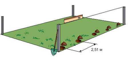 Как сделать забор из профнастила своими руками Как сделать забор из профнастила своими руками