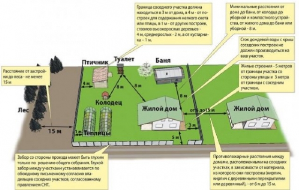 Как построить баню своими руками Как построить баню своими руками