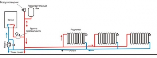 Автономное отопление частного дома