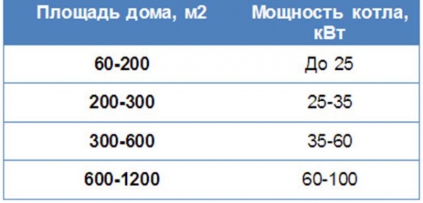 Автономное отопление частного дома