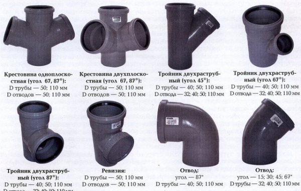 Как правильно сделать канализацию в частном доме Как правильно сделать канализацию в частном доме