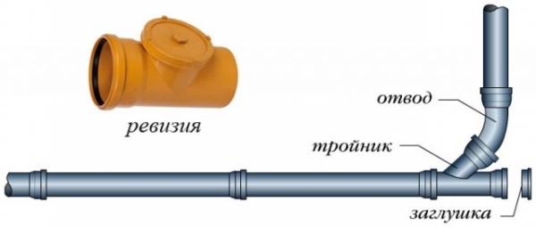 Как правильно сделать канализацию в частном доме Как правильно сделать канализацию в частном доме