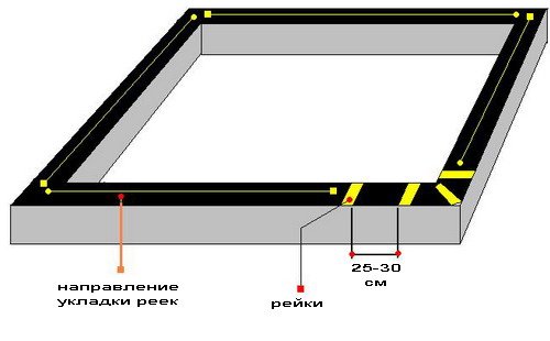 Как построить баню своими руками Как построить баню своими руками