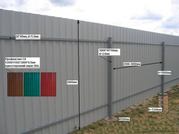 Как сделать забор из профнастила своими руками Как сделать забор из профнастила своими руками