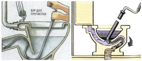 Как прочистить засор в унитазе
