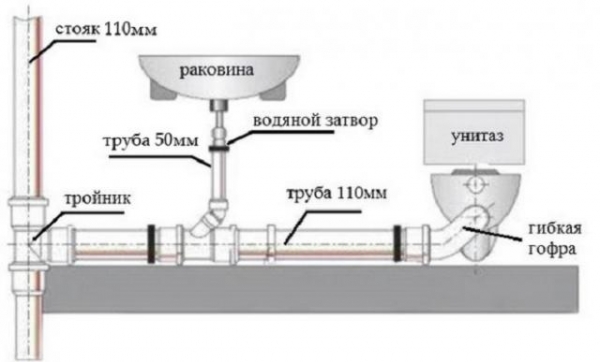Как правильно сделать канализацию в частном доме Как правильно сделать канализацию в частном доме