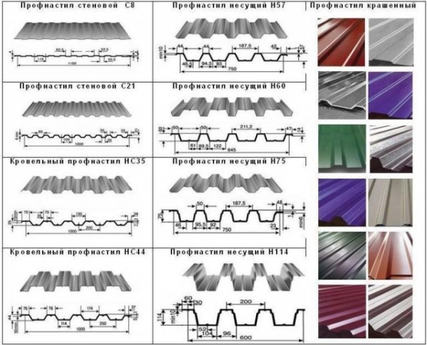 Что лучше: металлочерепица или профнастил для кровли