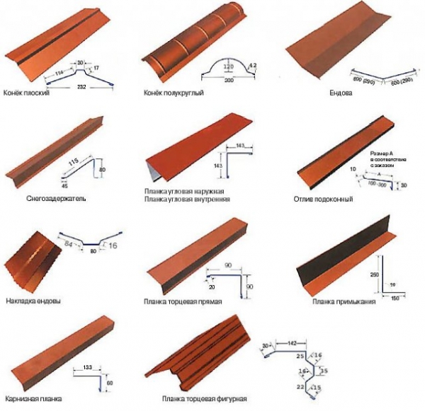 Что лучше металлочерепица или ондулин Что лучше металлочерепица или ондулин