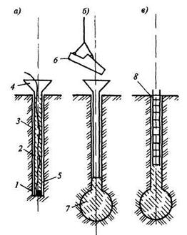 Виды фундаментов для частного дома Виды фундаментов для частного дома
