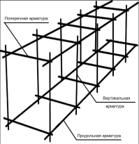 Вязка арматуры для фундамента своими руками Вязка арматуры для фундамента своими руками