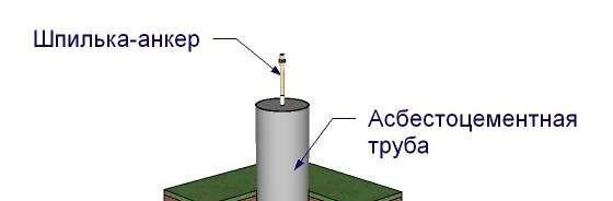 Баня с беседкой под одной крышей – проекты + строительство своими руками Баня с беседкой под одной крышей – проекты + строительство своими руками