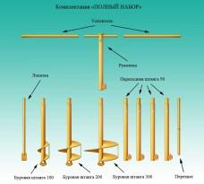 Буронабивной фундамент своими руками Буронабивной фундамент своими руками
