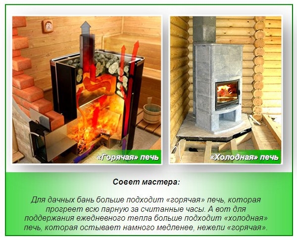 Как выбрать печь для бани Как выбрать печь для бани