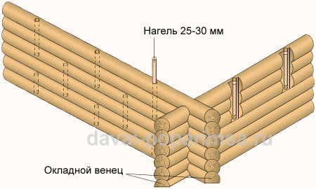 Строим деревянные стены бани ручной рубки  Строим деревянные стены бани ручной рубки