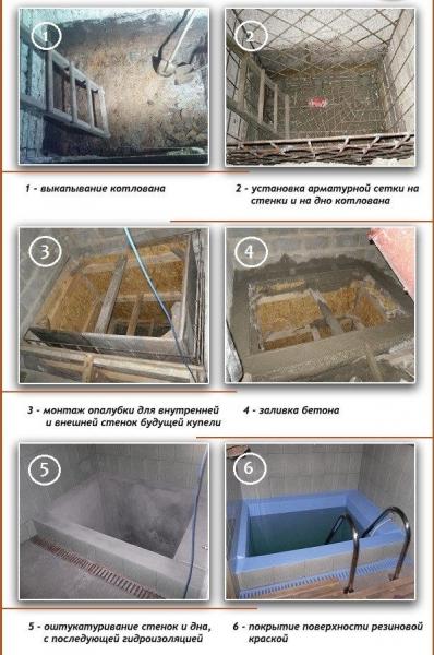 Как выбрать купель для бани Как выбрать купель для бани