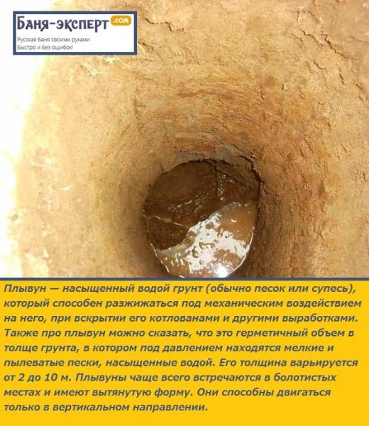 Как вырыть колодец для водоснабжения Как вырыть колодец для водоснабжения