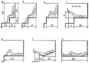 Высота потолка в бане Высота потолка в бане