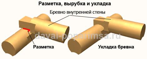 Рубим и соединяем стены в бане ручной рубки  Рубим и соединяем стены в бане ручной рубки
