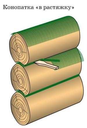 Дом баня с мансардой из бревна проекты Дом баня с мансардой из бревна проекты