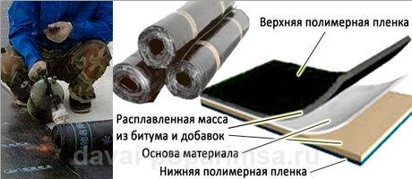 Гидроизоляция фундамента своими руками – виды и устройство  Гидроизоляция фундамента своими руками – виды и устройство