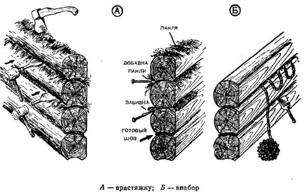 Как конопатить сруб Как конопатить сруб