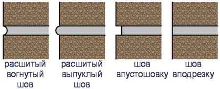 Баня из керамзитобетонных блоков Баня из керамзитобетонных блоков