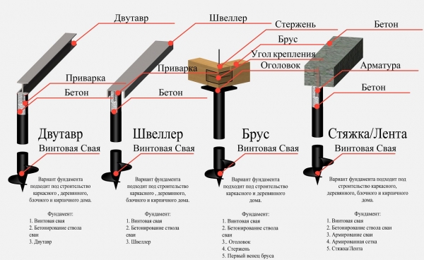 Баня 4х5 с мансардой + постройка своими руками Баня 4х5 с мансардой + постройка своими руками