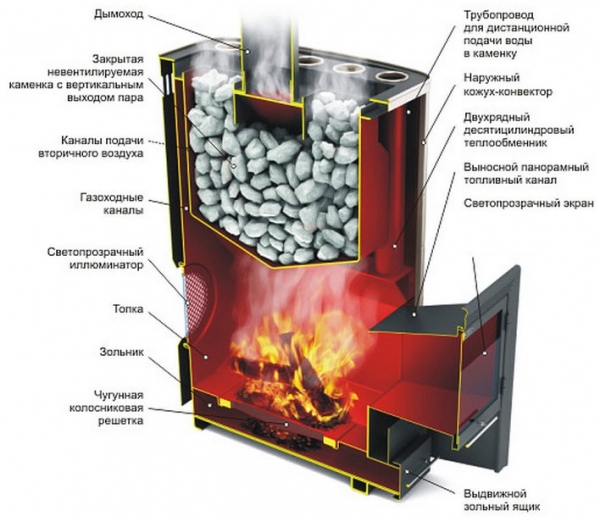 Как выбрать печь для бани Как выбрать печь для бани