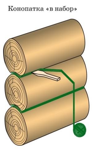 Дом баня с мансардой из бревна проекты Дом баня с мансардой из бревна проекты