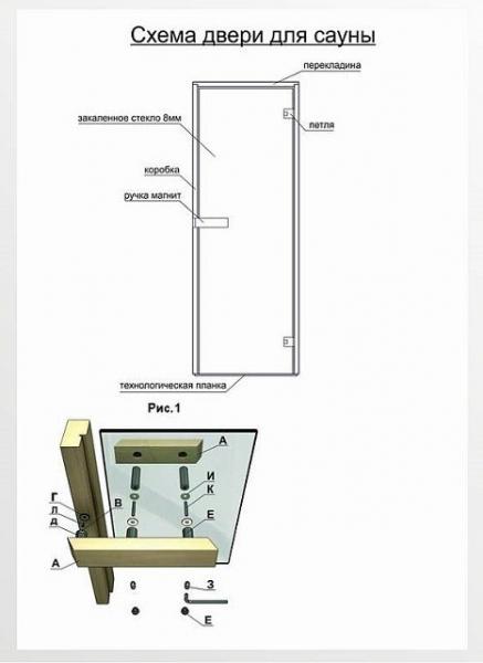 Дверь в баню своими руками пошагово Дверь в баню своими руками пошагово