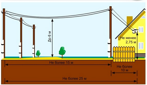 Дом баня с мансардой из бревна проекты Дом баня с мансардой из бревна проекты