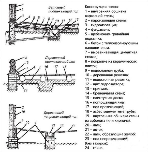 Дом баня с мансардой из бревна проекты Дом баня с мансардой из бревна проекты