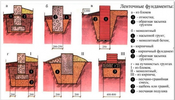 Баня из керамзитобетонных блоков Баня из керамзитобетонных блоков