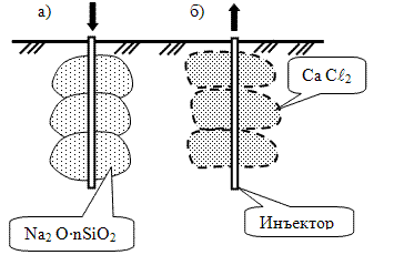 Глубина заложения фундамента Глубина заложения фундамента