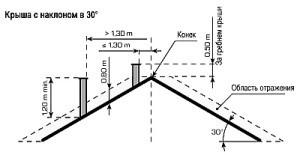 Дом баня с мансардой из бревна проекты Дом баня с мансардой из бревна проекты