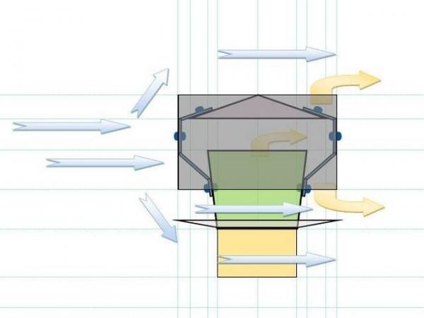 Искрогаситель на трубу бани своими руками Искрогаситель на трубу бани своими руками