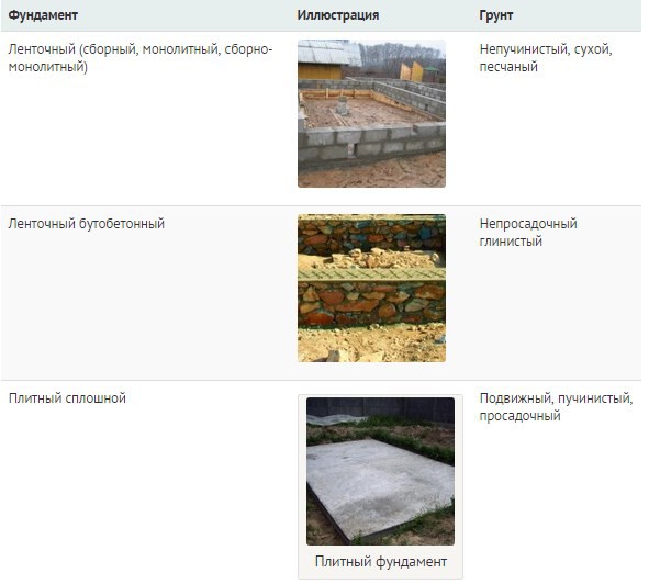 Баня из керамзитобетонных блоков Баня из керамзитобетонных блоков