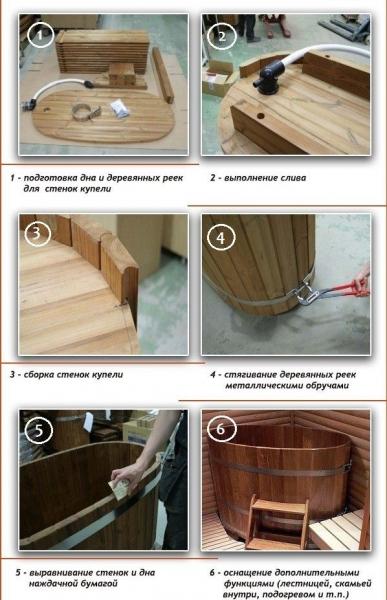 Как выбрать купель для бани Как выбрать купель для бани