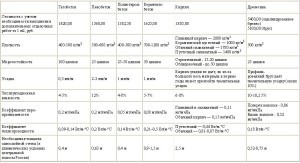 Баня из керамзитобетонных блоков Баня из керамзитобетонных блоков