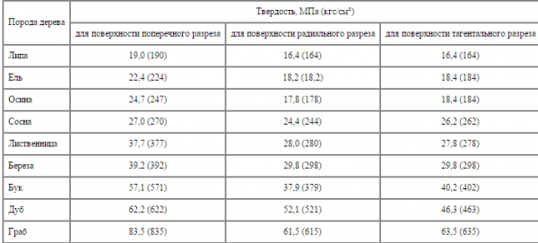 Баня из осины плюсы и минусы Баня из осины плюсы и минусы