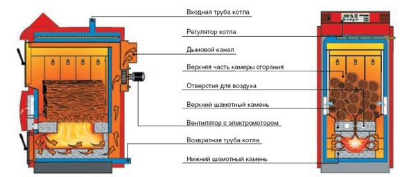 Как выбрать котел для бани Как выбрать котел для бани