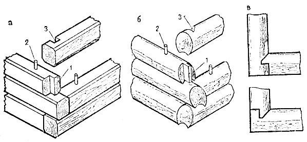Дом с баней под одной крышей — проекты и строительство Дом с баней под одной крышей — проекты и строительство