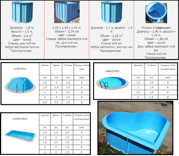 Как выбрать купель для бани Как выбрать купель для бани