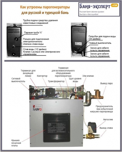 Как выбрать печь для бани Как выбрать печь для бани