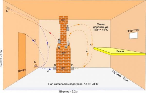 Высота потолка в бане Высота потолка в бане