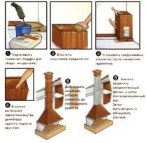 Дымоход в бане своими руками Дымоход в бане своими руками