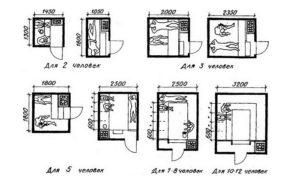 Высота потолка в бане Высота потолка в бане