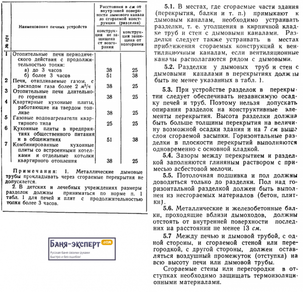 Защита стен бани от жара Защита стен бани от жара