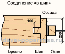 Окосячка в срубе – делаем оконный и дверной проем в стене  Окосячка в срубе – делаем оконный и дверной проем в стене